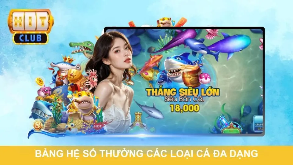 Bảng hệ số thưởng các loại cá đa dạng